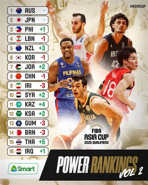 fiba asia standings 2015|FIBA Asia 2015 Standings Final .